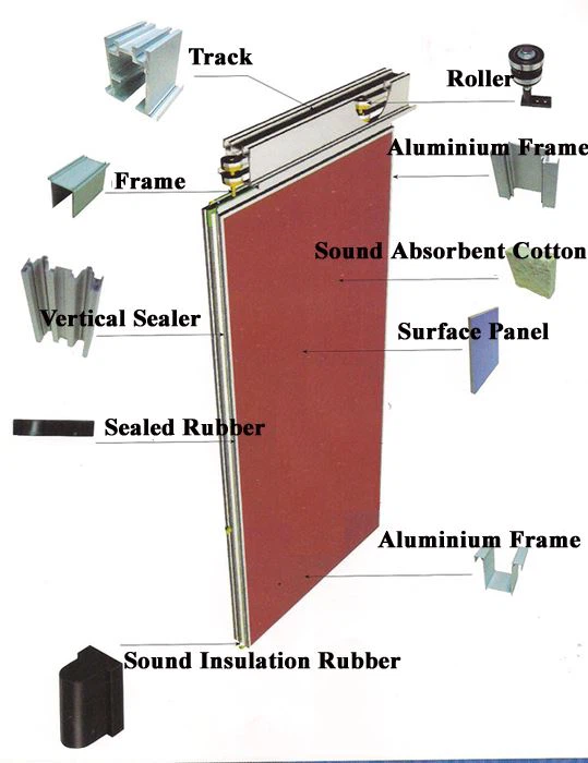 STRUCTURE